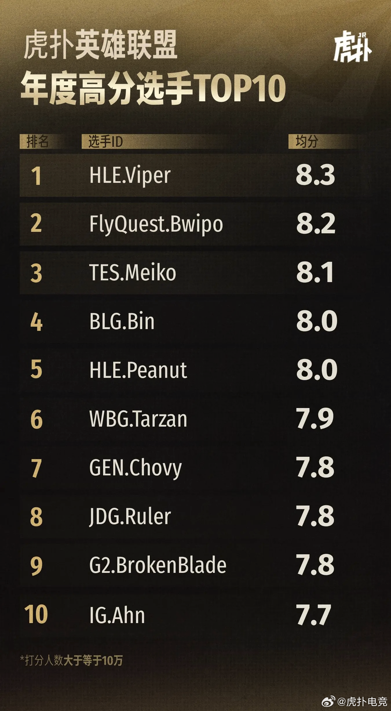 关于火力全开！英雄联盟比赛数据创纪录的信息