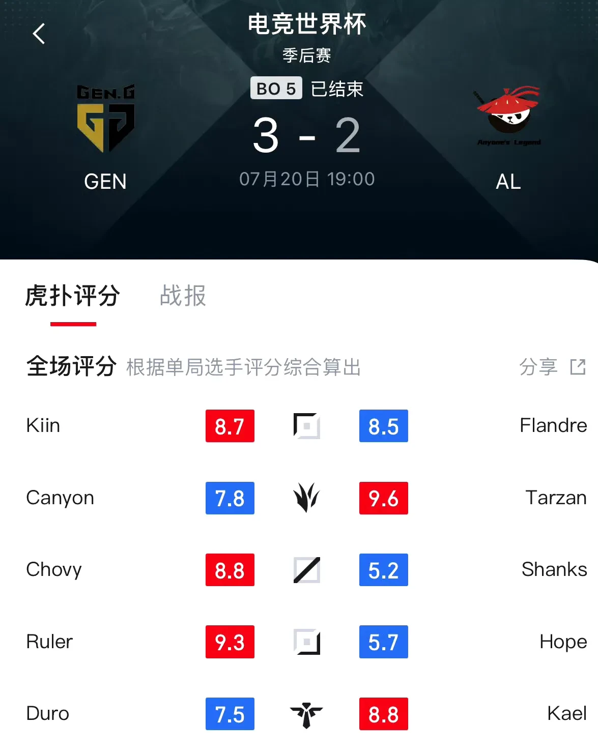 TI国际邀请赛赔率刷新纪录，竞猜热度飙升的简单介绍